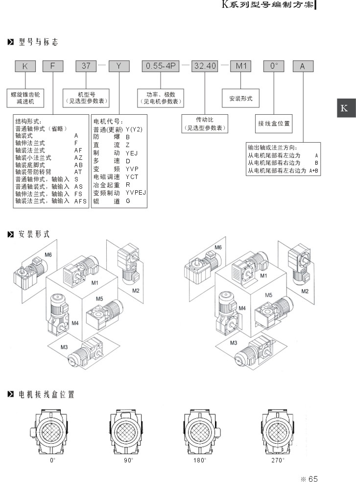 选型方式