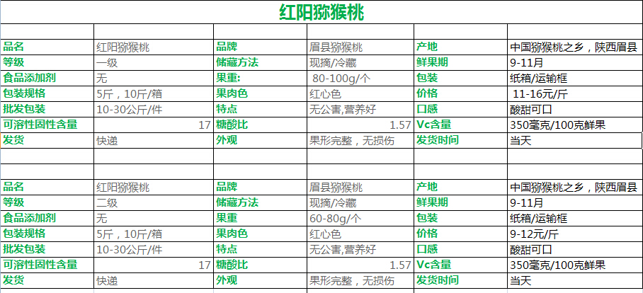 红阳/红心弥猴桃5斤25颗大果一箱多少钱 眉县秦岭猕猴桃基地