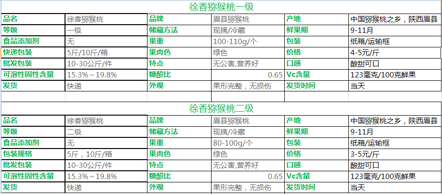 徐香翠香猕猴桃