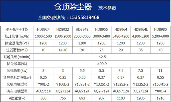 仓顶除尘器,仓顶布袋除尘器-萧阳环保帮你选型定制 20年行业经验