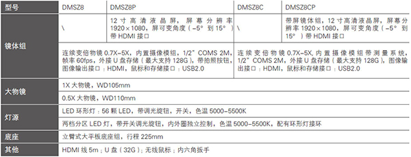 DMSZ系列视频一体机技术规格